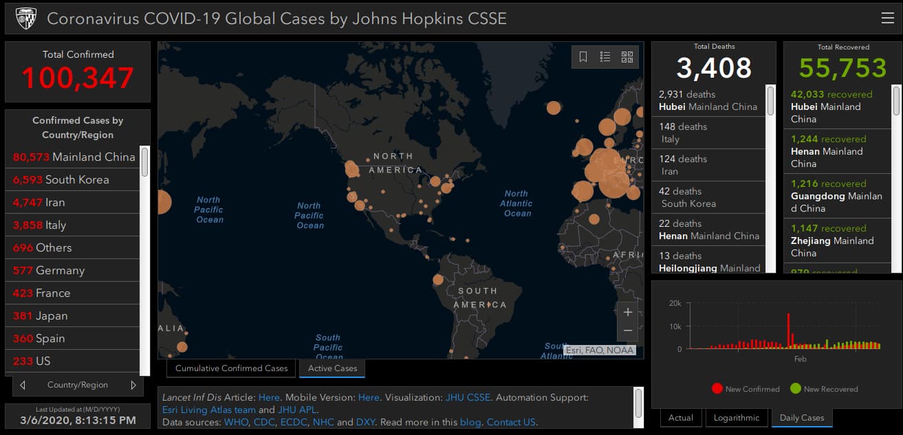 General view - Coronavirus COVID-19 Global Cases by Johns Hopkins CSSE